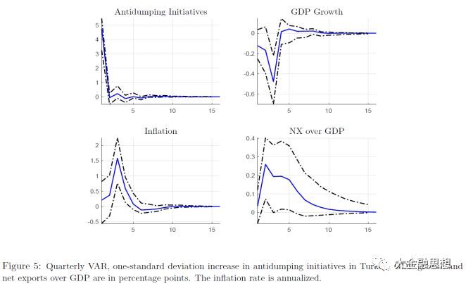 gdp因变量_变量之间的关系(2)