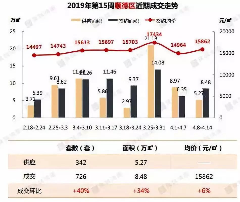 顺德伦教2021gdp_荟智专栏 2019中国百强区发布 广东一个区,GDP超过100多个国家(3)