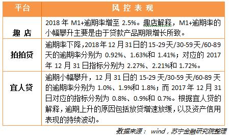 陈嘉宁:解读消费金融2018年报 平台清盘退场或成常态