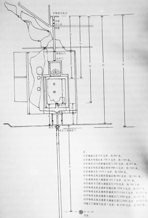 北京规划建设063北京中轴线千年规划空间变迁及其保护