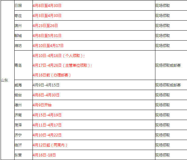 经济师证书领取_2018年经济师 造价工程师 含增项 城乡规划师证书你领了吗