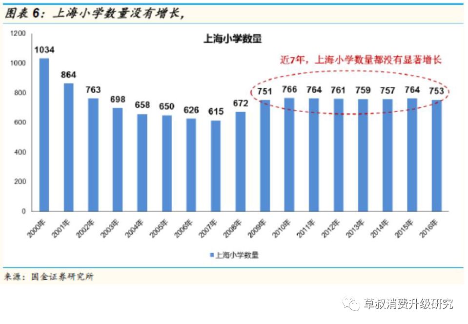 小学 入学 人口_平顶山小学入学划片图