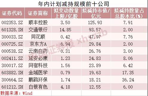 一个常住人口刚刚突破200万_常住人口登记表(2)