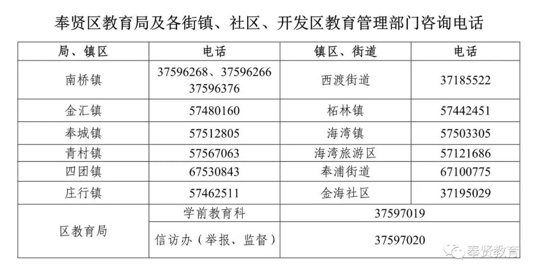 奉贤区人口多少_大浦东黄金三角区域,藏了个全新大盘