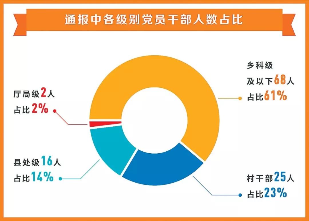 党员人口数量(2)