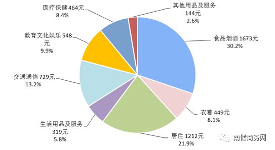 二胎农村人口比例是多少_色陀螺的比例是多少(3)