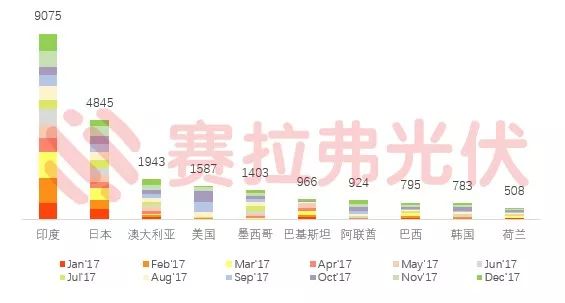 美国有多少人口2017_美国有多少人口(3)