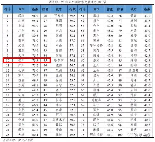 中国城市城区人口排名_中国省会城市人口排名最多是(2)