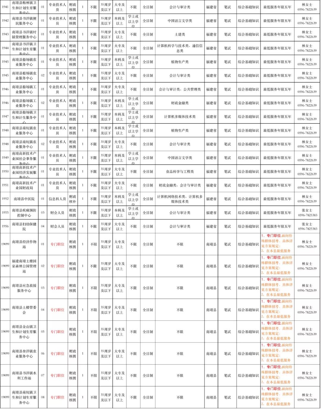 漳州市人口有多少人口_漳州市地图(2)