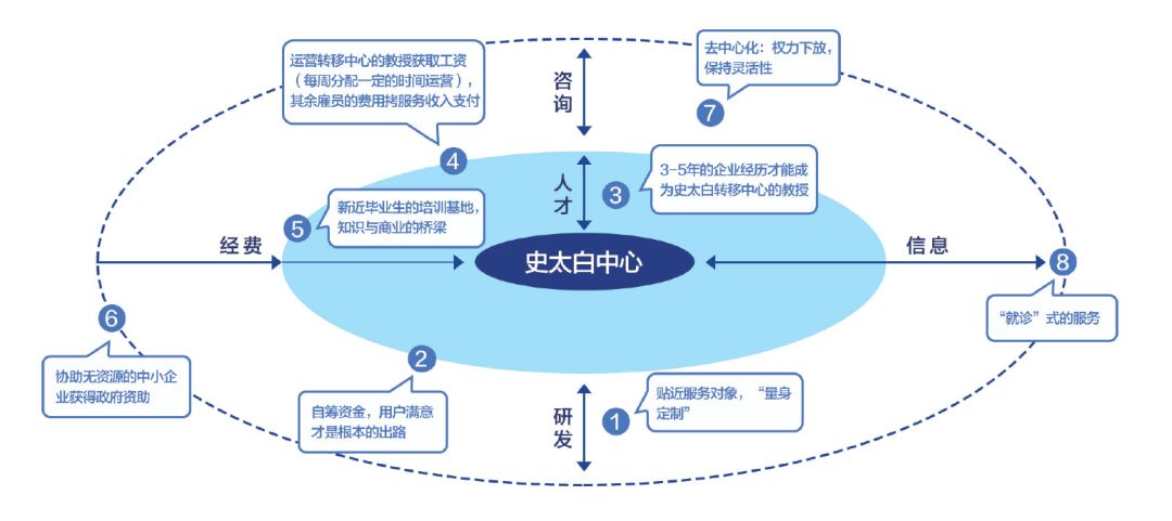 首发2018上海科技成果转化白皮书新鲜出炉unit1国际技术转移经验