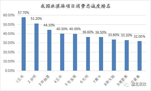 塞北gdp(2)