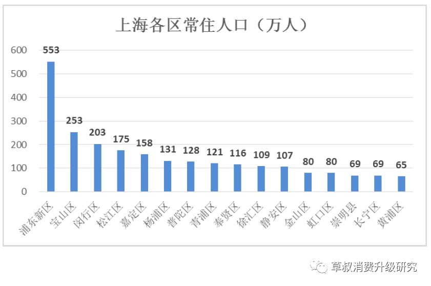 浦东人口2017_上海浦东人口分布图(2)