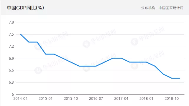 中国一季度gdp和cpi_一季度GDP增11.9 CPI增2.2(3)