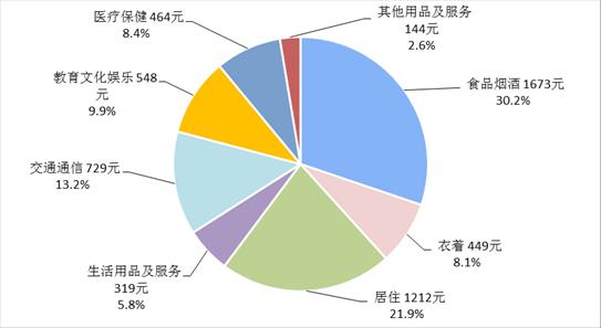 收入跑赢gdp(2)