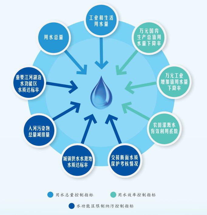 万元工业用水量还是gdp_我国万元GDP用水量降至66.8立方米 水务行业市场容量正不断扩大(2)