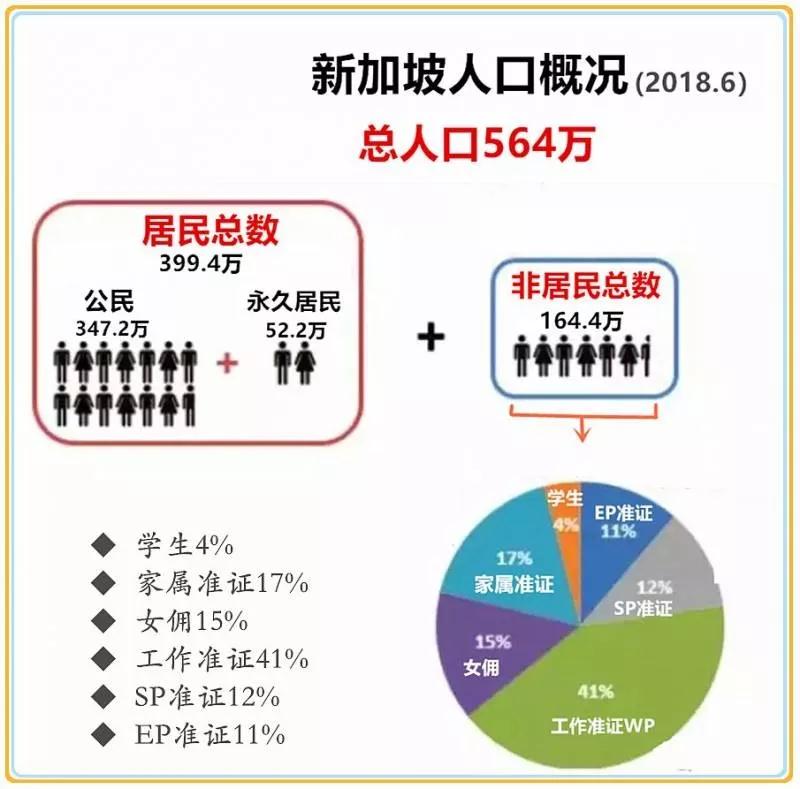 新加坡 人口老龄化_新加坡人口结构图