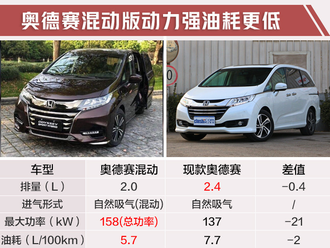 奥德赛,eqc等10款最期待新能源车 最低仅需12万