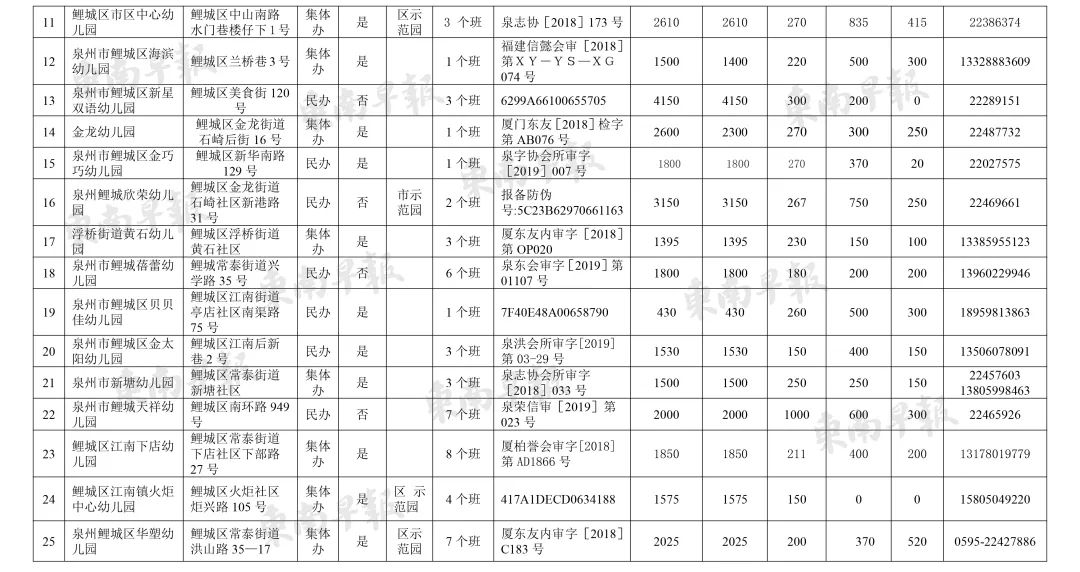 澳门流动人口_国优 三年来 连上新台阶(3)