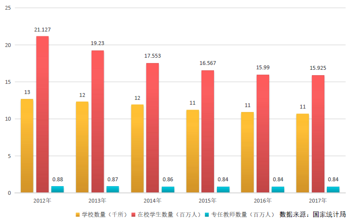 学校教育对人口发展_教育导致人口迁移(3)