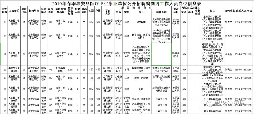 2019泉州市区人口_...将形成6个特大城市 泉州人口突破300万(3)