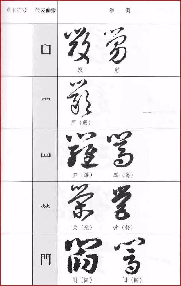 最的写法_字贴 行书基本笔法22讲