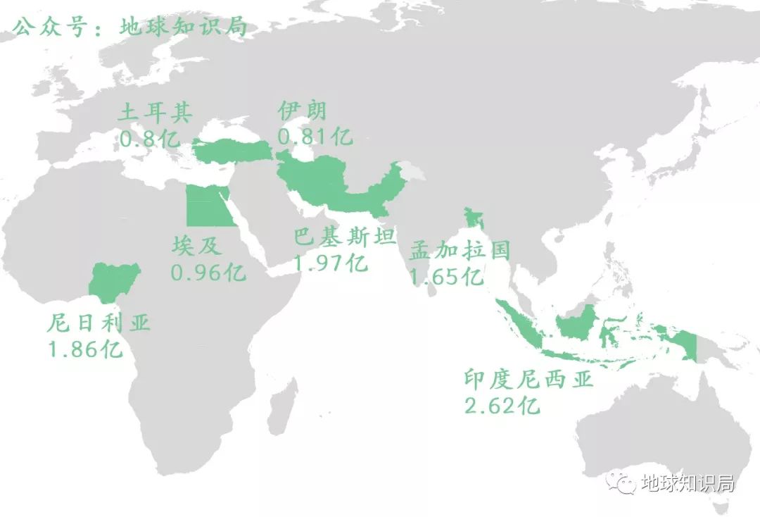 各国穆斯林人口_阿拉伯 伊斯兰 穆斯林 三个概念怎么分,看完这篇文章立刻涨知(2)