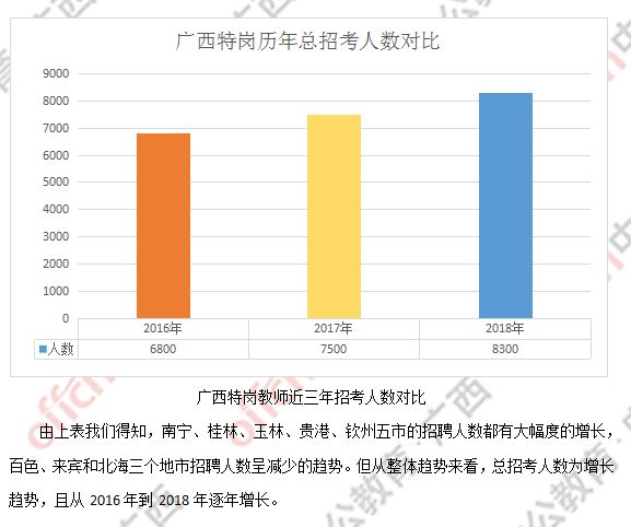 1997年广西人口数量_广西人口排名地市