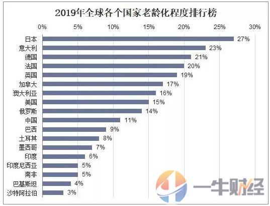 八亿人口年收入(3)