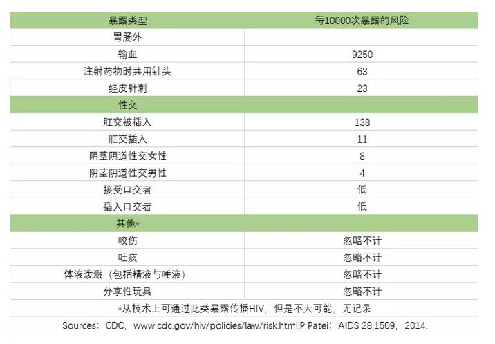 美国已感染多少人口_美国现在有多少人口(2)