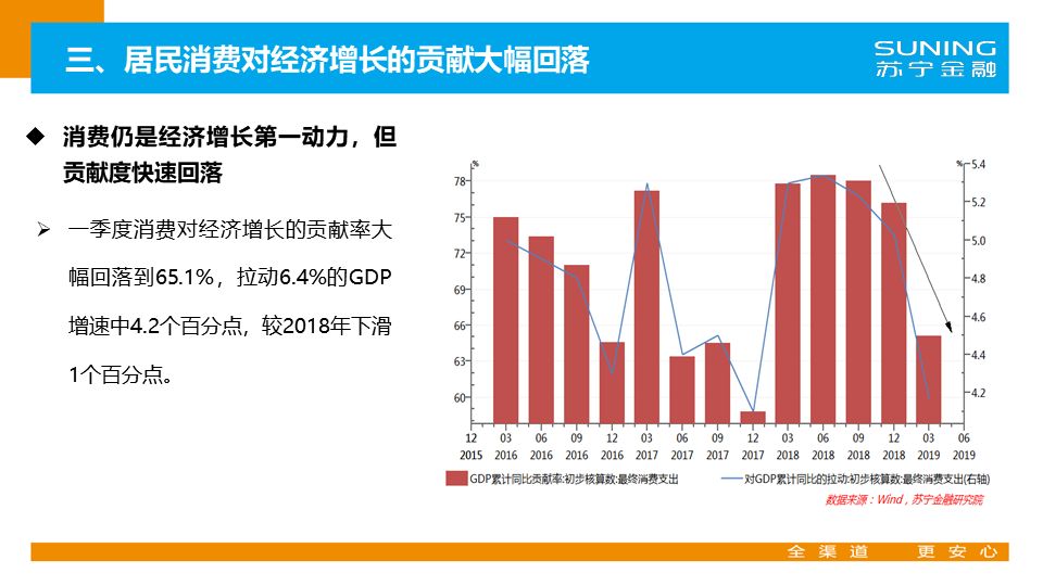 内江2019年一季度经济总量_内江2030年规划图(2)