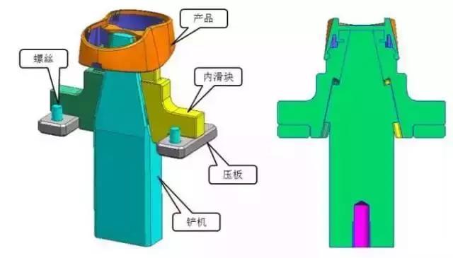 模具设计原理是什么_模具回火是什么原理(2)