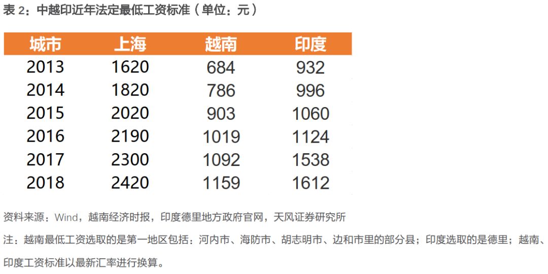 2018印度人口_印度人口(2)