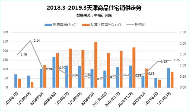 武清和静海gdp_武清GDP和最新房价趋势出炉,这些小区已经有了最新价格