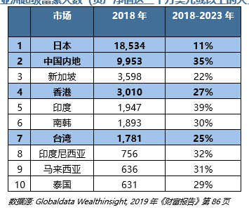 人口预测报告_官方 香港人口的实际和预计增长报告(2)