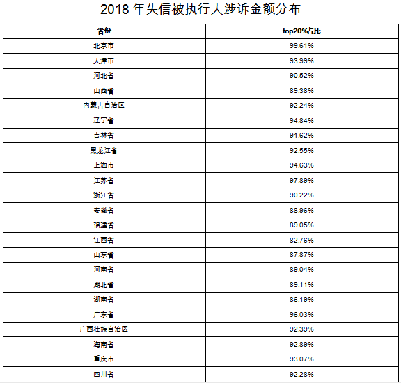 幂律分布与城市人口_幂律分布面积图