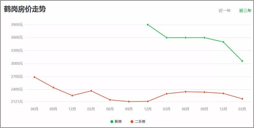 东三省城市人口流出_东三省城市地图(3)