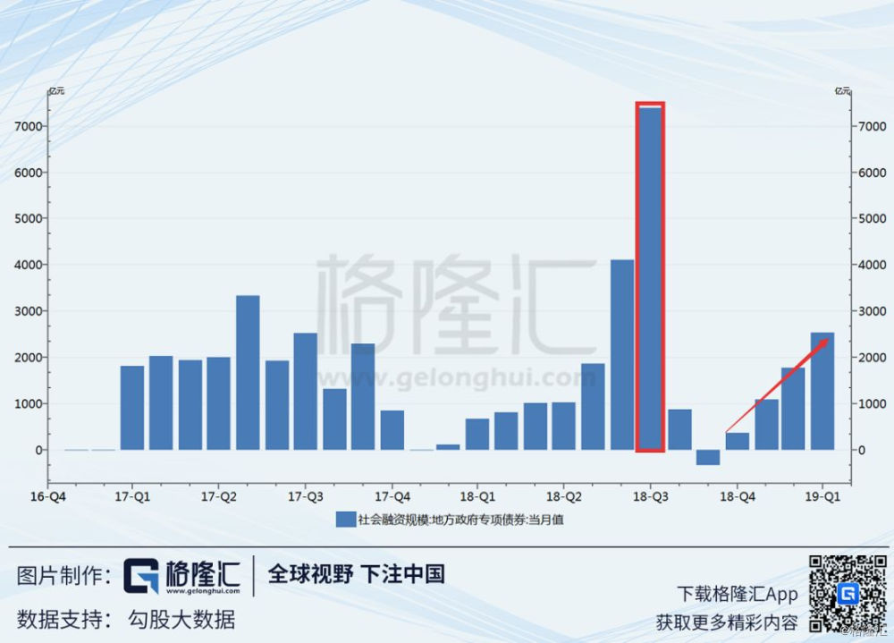 由主要依靠增长经济总量_经济增长图片(3)