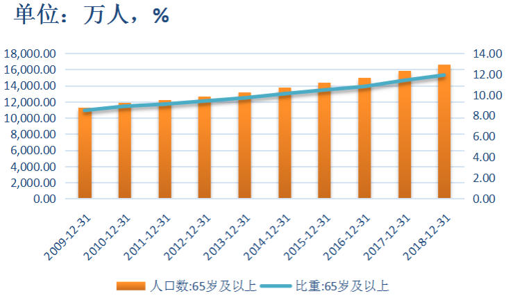 年度出生人口_中国出生人口(3)