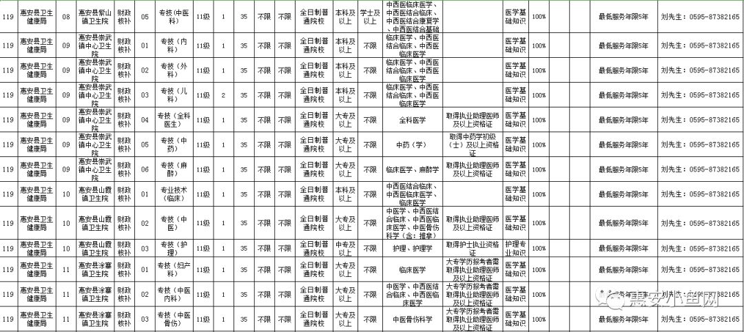 惠安人口有多少_2017年人口大数据分析 惠安常住人口高达75.7万