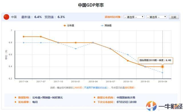 世界经济总量第一是哪个国家_经济总量世界第二图片