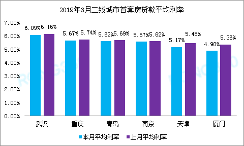 房屋增值部分算作GDP吗_房价挤进全国前十 GDP增速垫底,天津的未来在哪(3)