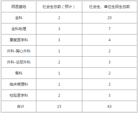 护士招聘58_滨海新区中医院招医生护士 58个岗位等你来(5)