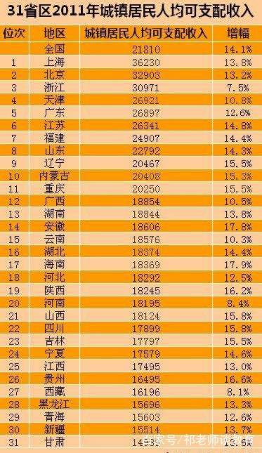 日本临时工工资城市GDP吧_月入过万才有择偶权 这份2020全国工资数据让人看清现实(3)