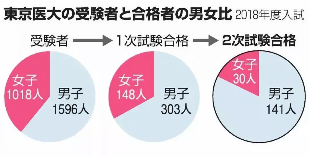 东京人口数量2018_世界上人口最多的城市,看到上海我哭了(2)