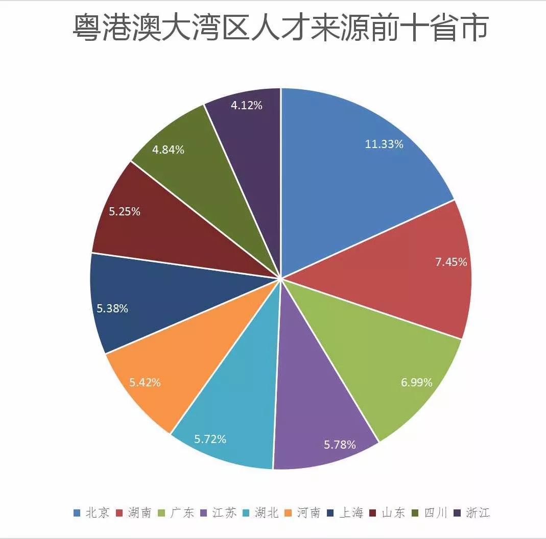 人口流动中间障碍_业界新闻 最新最热门最好玩的业界新闻每天更新 乐单机游(2)