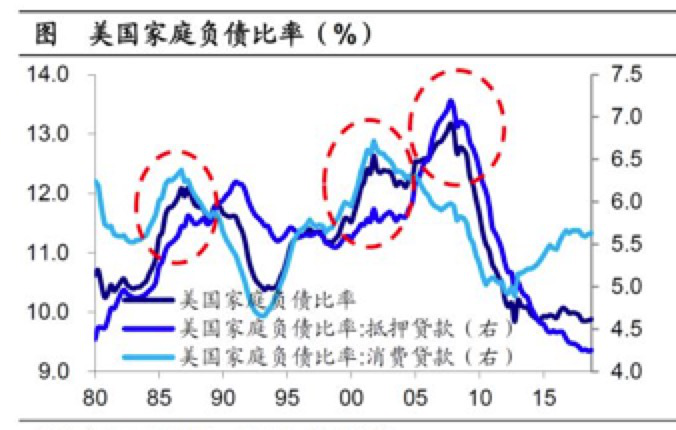 gdp和债务的区别_为了救经济,中国必须实行更积极的财政扩张政策(3)