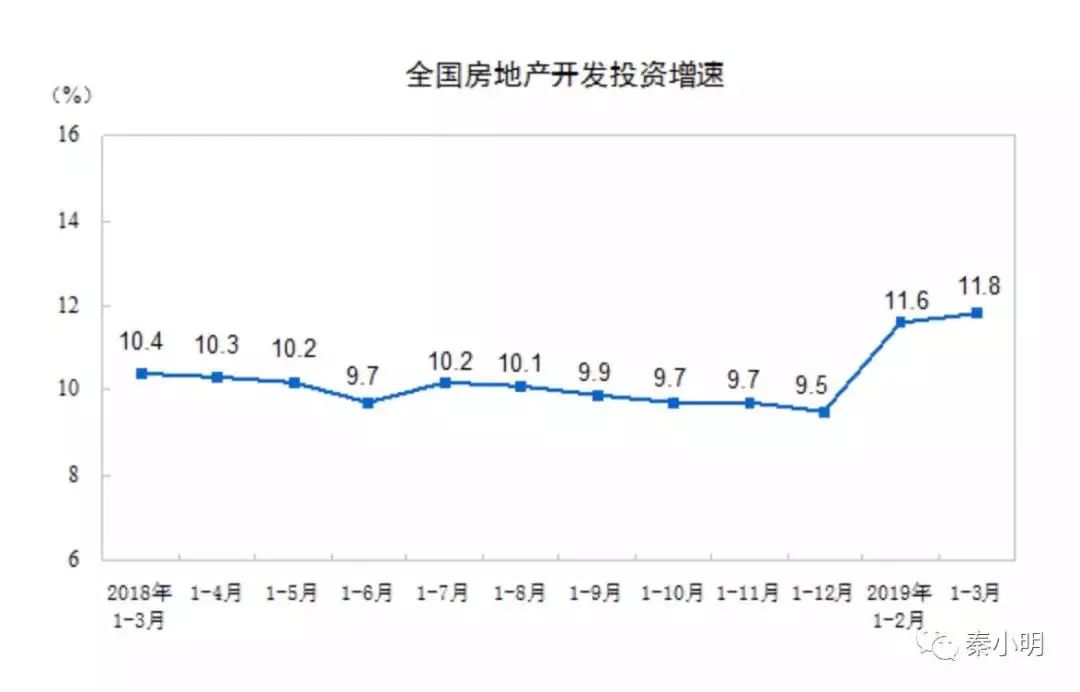 gdp怎么平稳_经济开局平稳,名义增速承压 18年1季度经济数据点评(3)