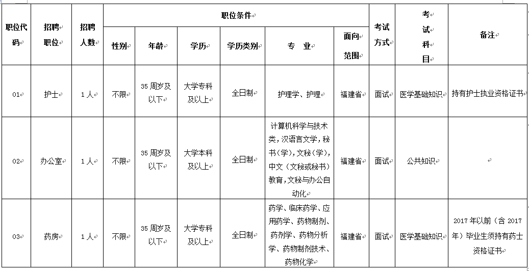 护士招聘简历_护士招聘个人简历图片 护士招聘个人简历图片大全 社会热点图片 非主流图片站(4)