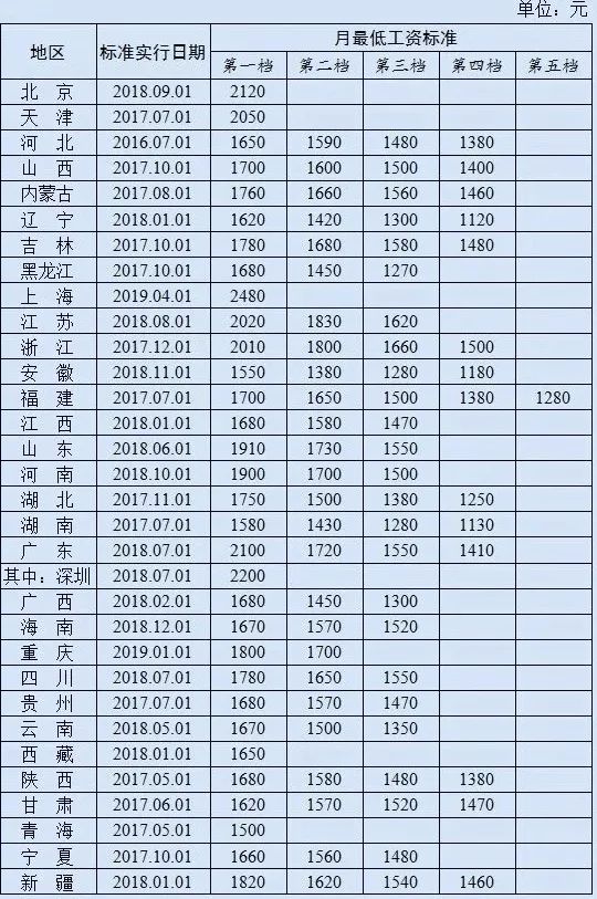 低收入人口比例_国家公务员资料分析习题精解 156(3)