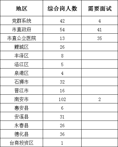 晋江多少人口_晋江市人口有多少(3)